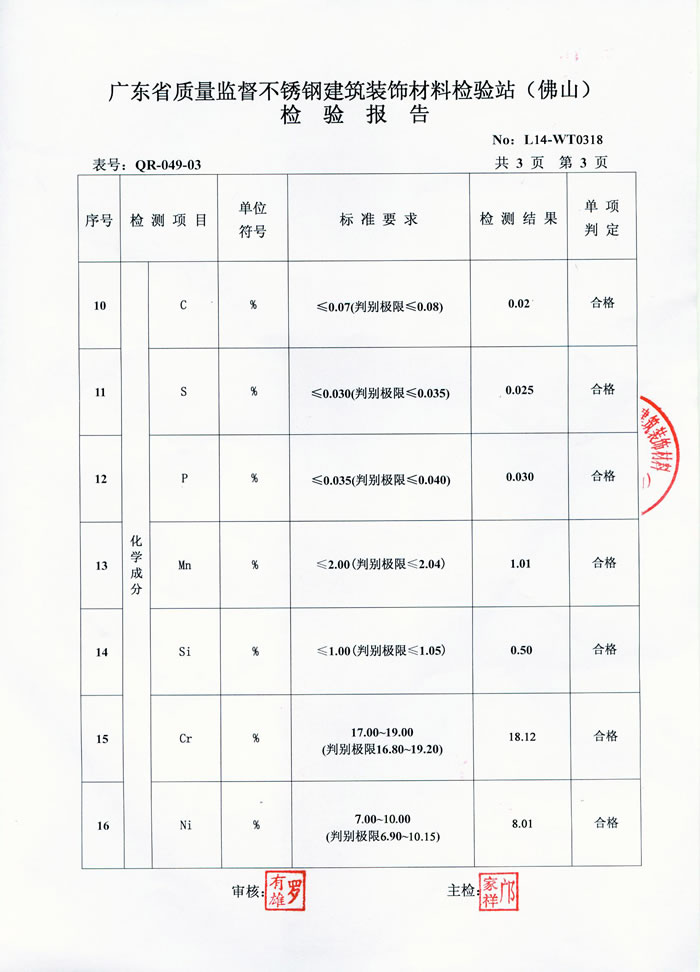 CQ9电子不锈钢检测汇报