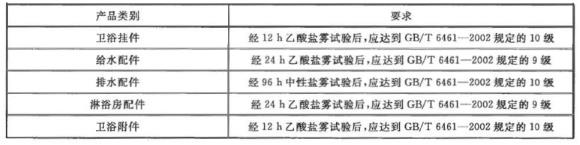 不锈钢制品管有哪些质量要求？
