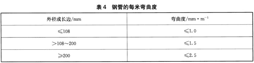 不锈钢装璜管质量尺度