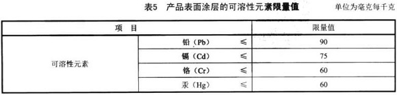 不锈钢制品管尺度——家具用钢构件