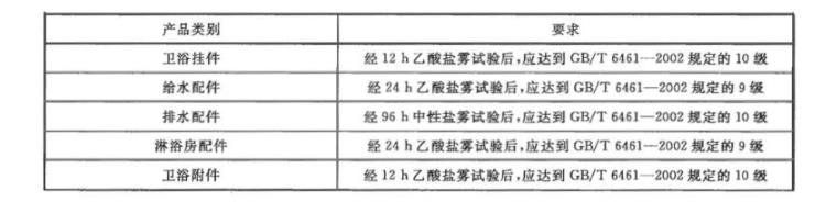 不锈钢制品管质量检验尺度