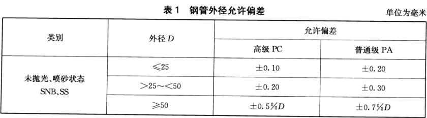 不锈钢装璜管质量尺度有什么？