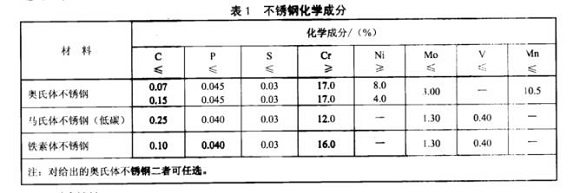 厨具不锈钢制品管的质量要求有哪些？