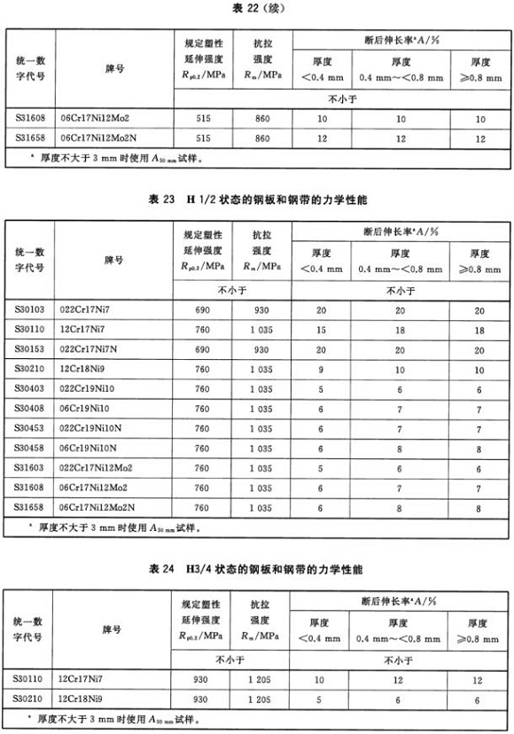 不锈钢制品管资料尺度