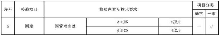 不锈钢制品管尺度——家具