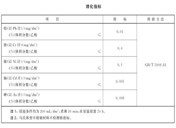 厨具不锈钢制品管的质量要求有哪些？