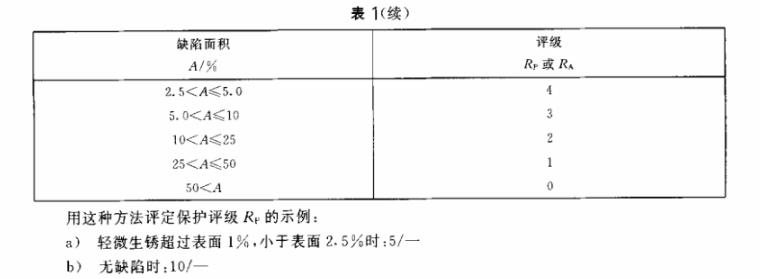 不锈钢制品管质量检验尺度