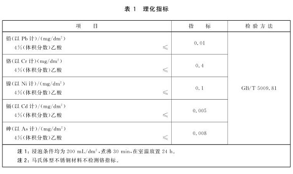不锈钢制品管尺度——食品安全