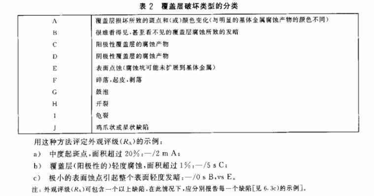 不锈钢制品管质量检验尺度