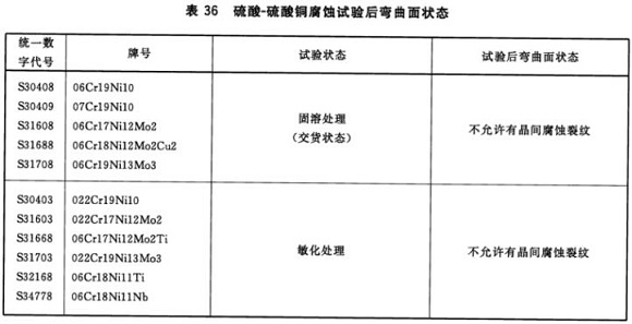 不锈钢制品管资料尺度