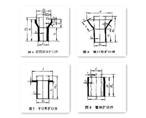家具不锈钢制品管出产重点——扩口