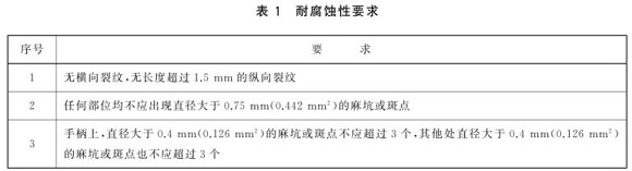 不锈钢制品管尺度——不锈钢餐具