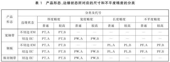 不锈钢制品管尺寸尺度