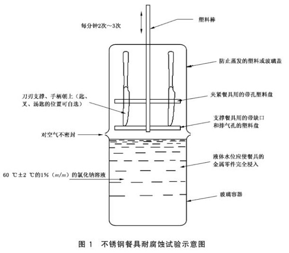 不锈钢制品管尺度——不锈钢餐具