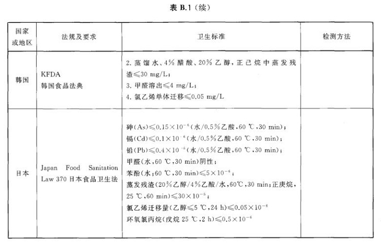 不锈钢制品管尺度——进出口不锈钢制品通用技术要求