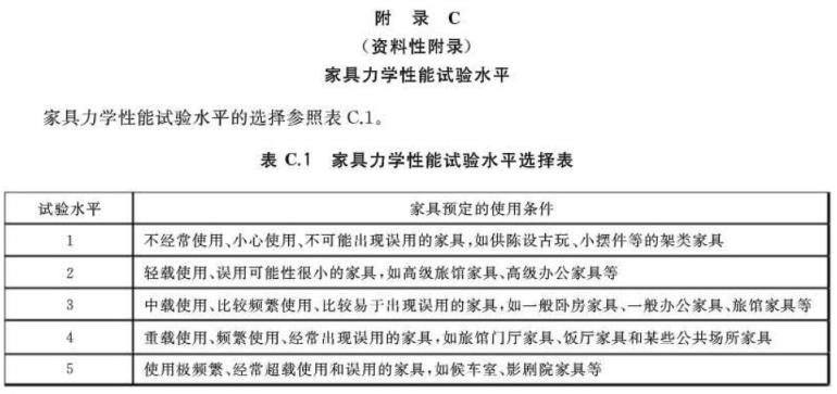 不锈钢制品管尺度——家具