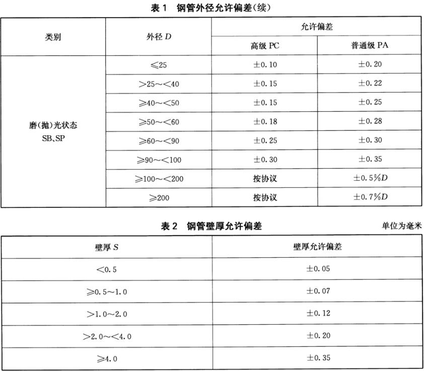 装璜用焊接不锈钢管尺度