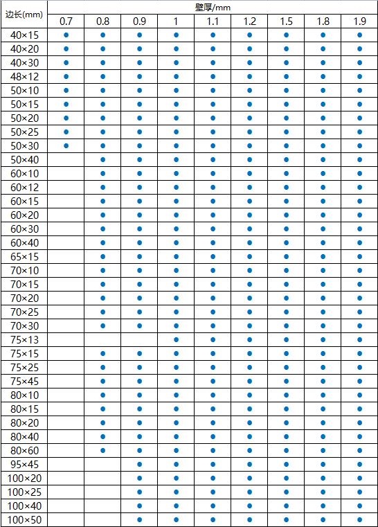 304不锈钢方管规格