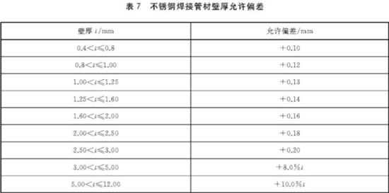 不锈钢装璜管执行尺度5