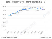 浅谈304不锈钢装璜管的近况，以及其远景若何？